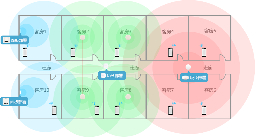 多種專業(yè)方案  適用客房/餐廳等不同環(huán)境
